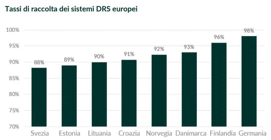 sistemi drs